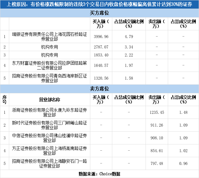 中科星图： 计提减值准备