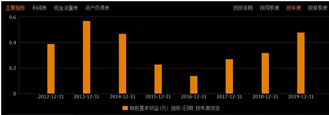 下周解禁：多只解禁股业绩下滑