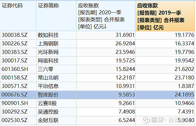 下周解禁：多只解禁股业绩下滑