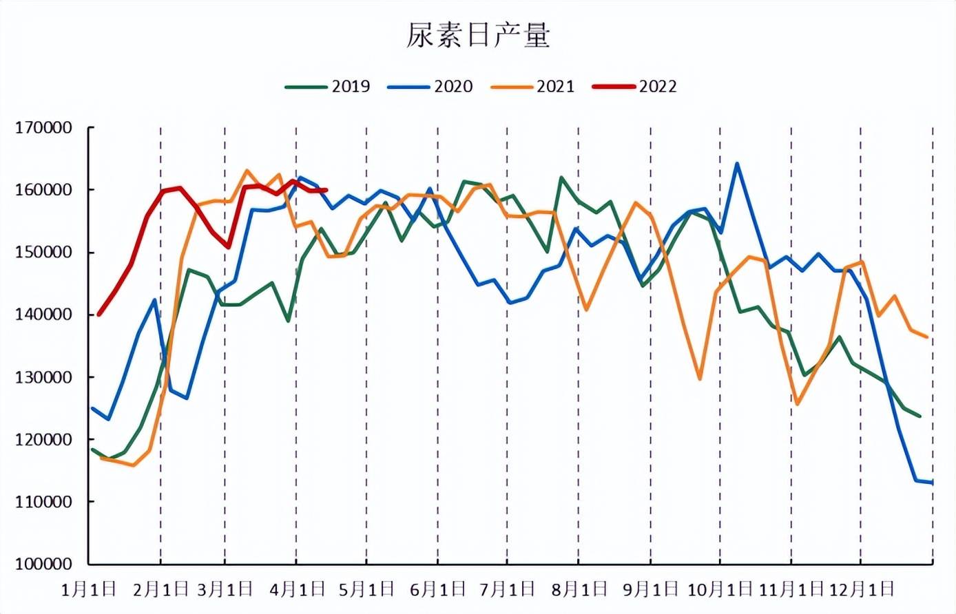 （2024年4月15日）今日尿素期货最新价格行情查询