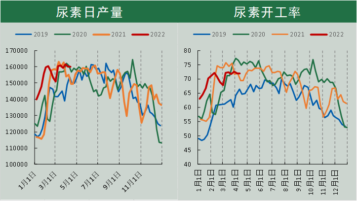 （2024年4月15日）今日尿素期货最新价格行情查询