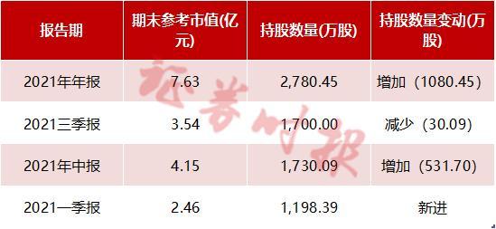 黄金、有色等大宗商品价格大涨，超九成商品基金年内收正，关注有色50ETF（516650）布局机会