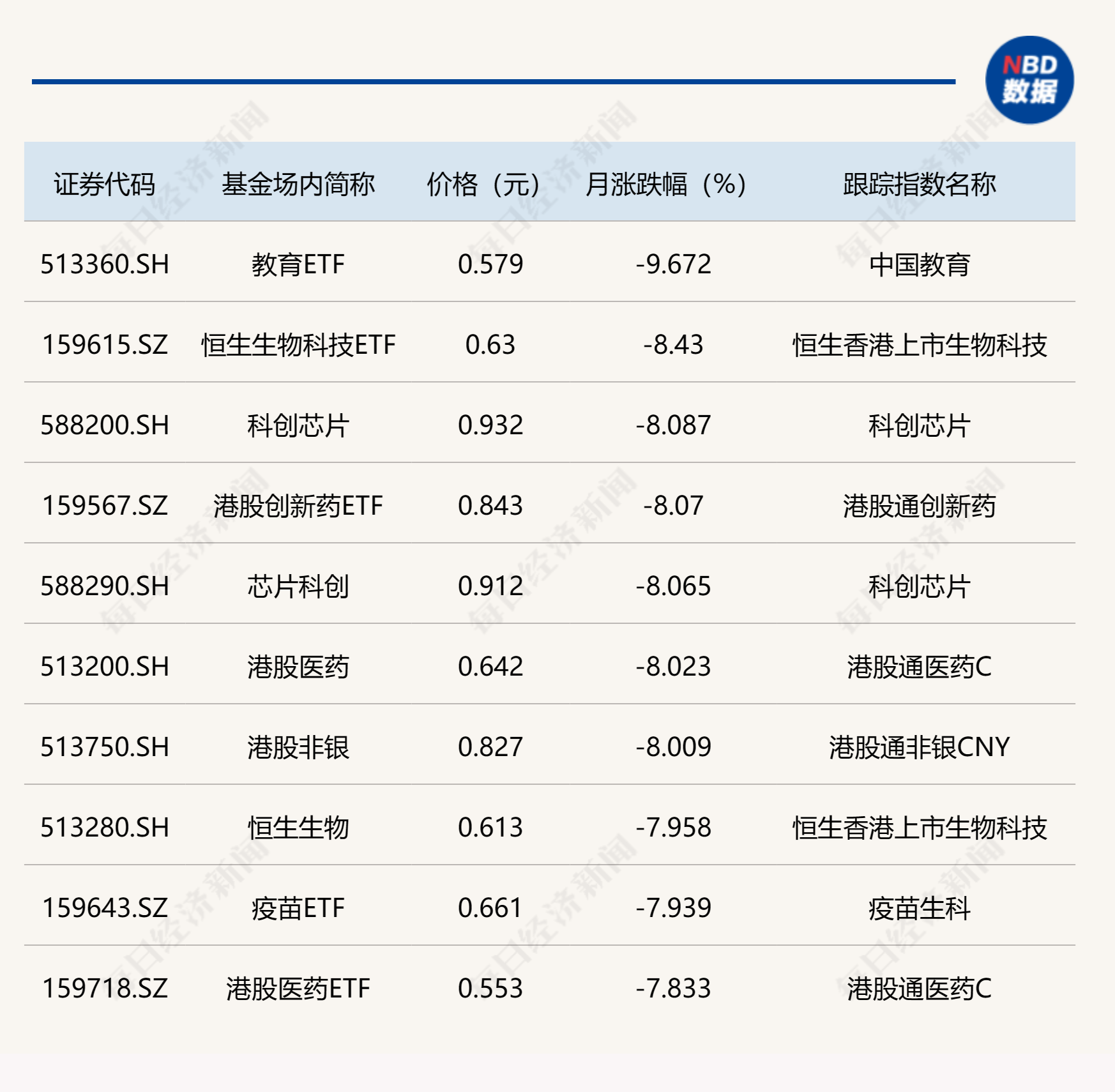 港股黄金股全线低开 招金矿业跌近8%