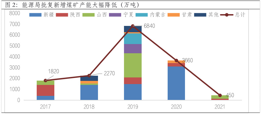 山西证券给予山煤国际增持评级，继续聚焦煤炭主业，看好中长期投资价值