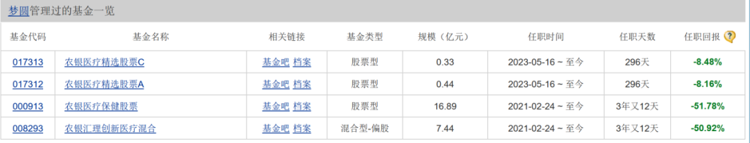 年内清盘基金数量超230只，绩优基金也遭清盘