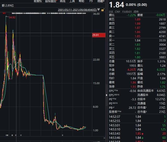 突发！中信证券、海通证券被证监会立案