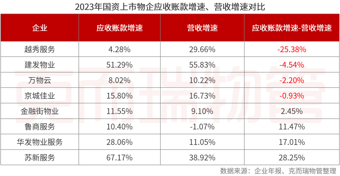 建发股份：2023年度净利润约131.04亿元，同比增加108.83%