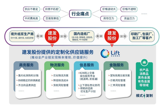 建发股份：2023年度净利润约131.04亿元，同比增加108.83%