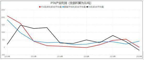 4月15日PTA期货持仓龙虎榜分析：多方进场情绪强于空方