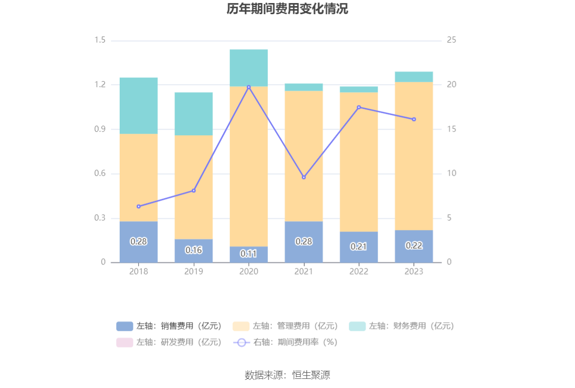 负极材料行业处洗牌阶段 璞泰来去年净利降38.42%