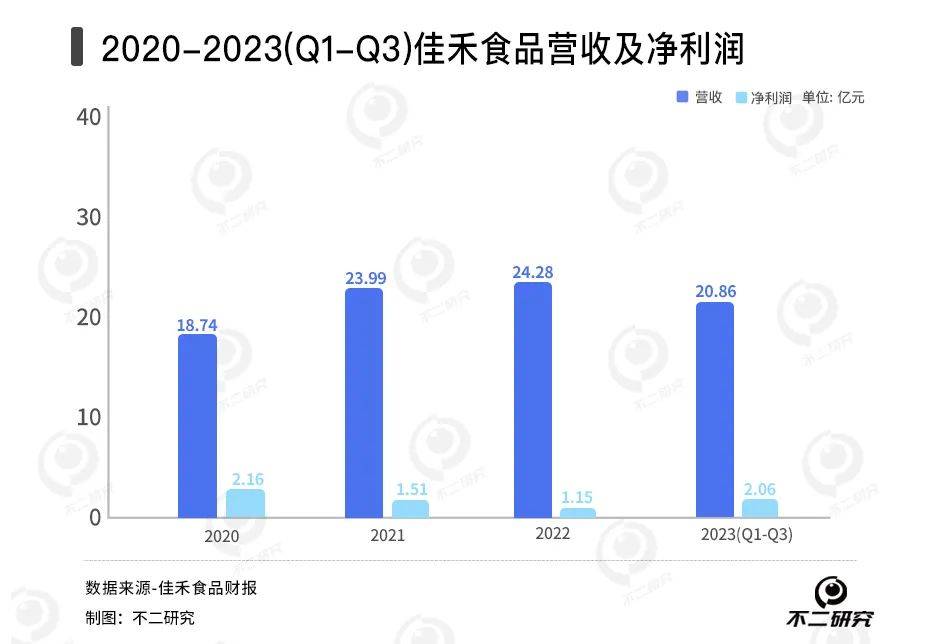 负极材料行业处洗牌阶段 璞泰来去年净利降38.42%