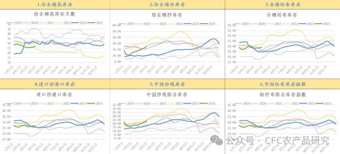 短期驱动有限 短纤跟随成本端波动