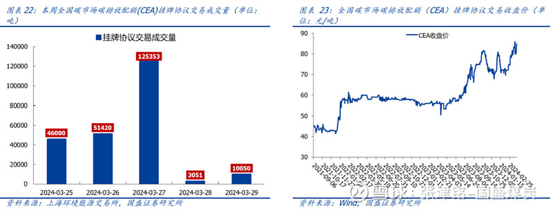 皖能电力：计提减值准备约1.3亿元