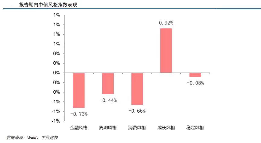 红利+成长为2024全年投资主线，恒生红利ETF（159726）、科创100ETF华夏（588800）迎布局良机