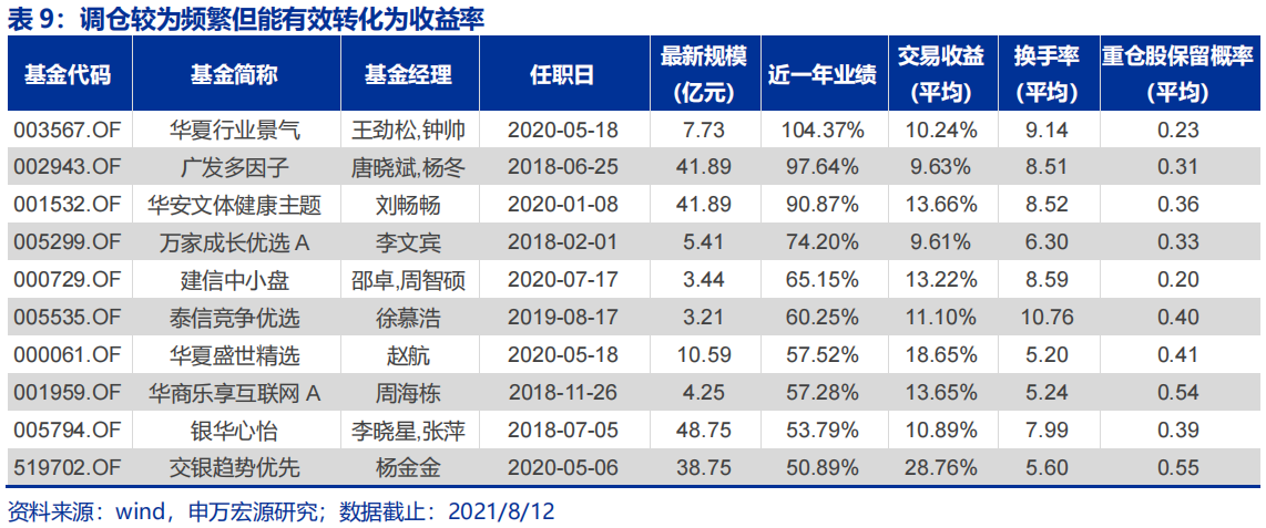 1分钟内卖出股票超25亿元 量化私募巨头异常交易吃“罚单” 沪深交易所对宁波灵均实施暂停交易措施