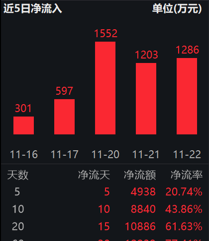 【ETF观察】2月20日股票ETF净流出8.92亿元