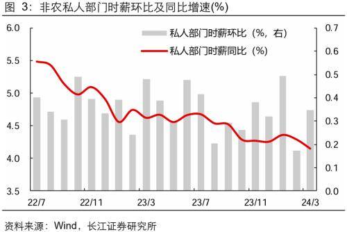 3月份零售数据强于预期 长期美债价格周一暴跌