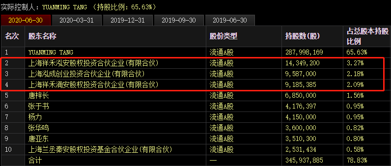 【盘中播报】338只A股跌停 社会服务行业跌幅最大