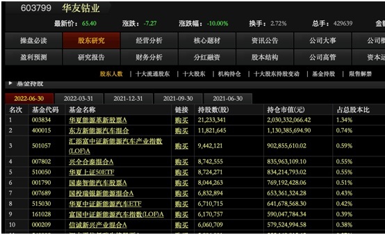 【盘中播报】338只A股跌停 社会服务行业跌幅最大