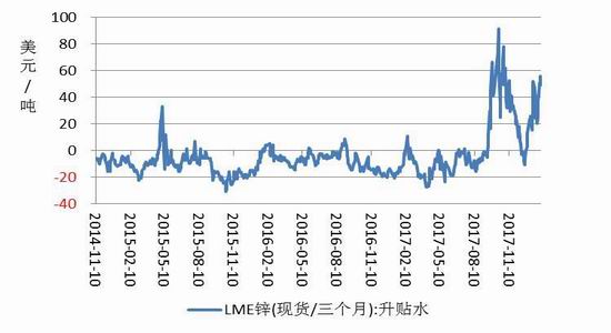 （2024年4月16日）今日沪锌期货和伦锌最新价格行情查询