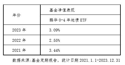 债市风格切换 择时效应渐起 久期策略不再奉为圭臬？