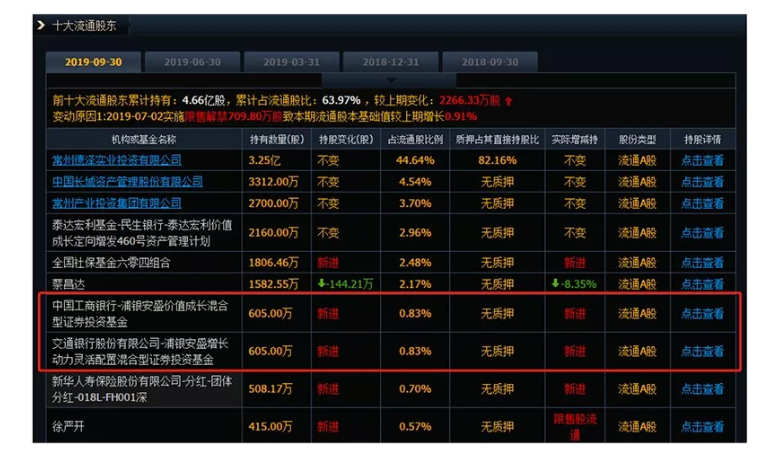 签字画押！把好IPO"入口关"，地方证监局动向曝光