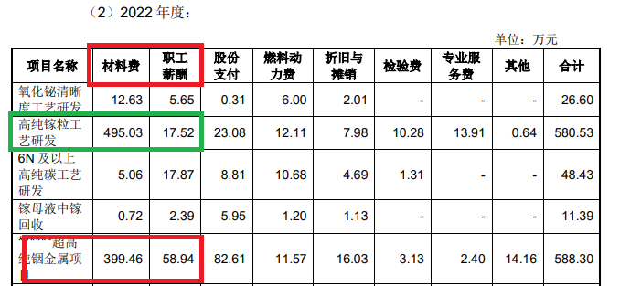 新湖中宝： 公司投资的富加镓业专业从事氧化镓单晶材料及外延片的设计、模拟仿真、生长及性能表征等工作