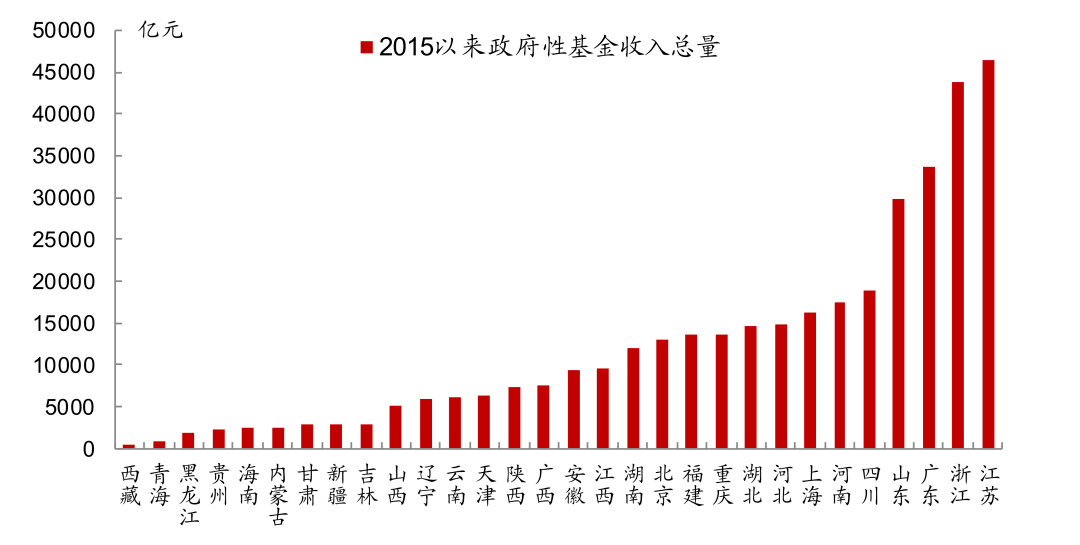 “固收+”周报（第99期）丨个人养老金基金队伍再扩容；“国九条”对保险资金、社保基金等长期资金入市分类作出部署