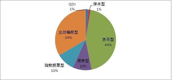 公募重仓股有水分？主动权益出路在哪？公募高管、基金经理大探讨