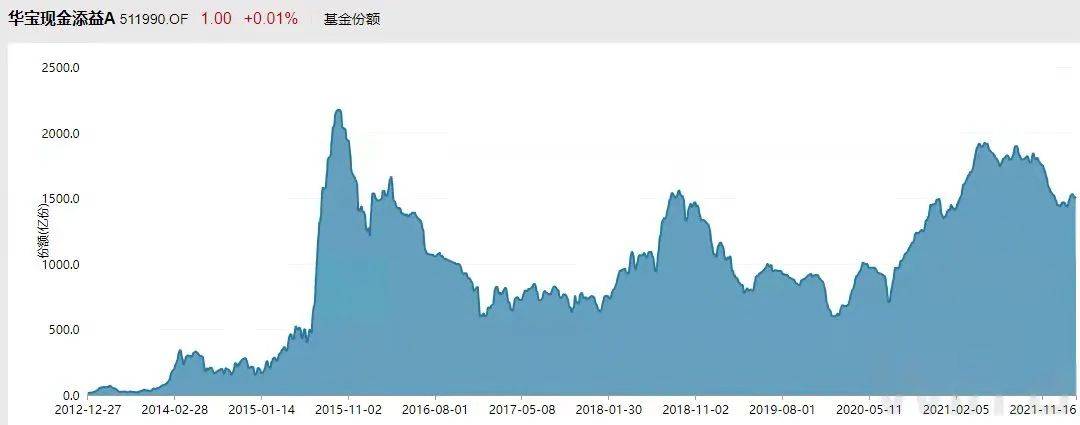 公募重仓股有水分？主动权益出路在哪？公募高管、基金经理大探讨