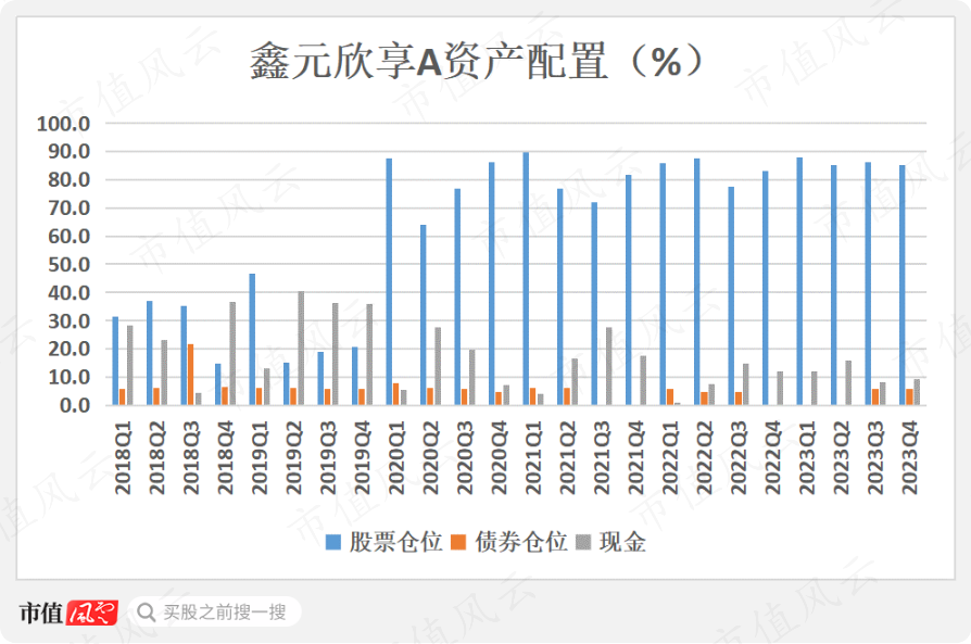 公募重仓股有水分？主动权益出路在哪？公募高管、基金经理大探讨