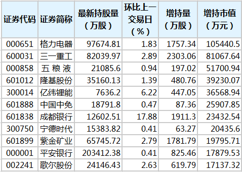 *ST榕泰高级管理人员周纯增持6500股，增持金额2.99万元