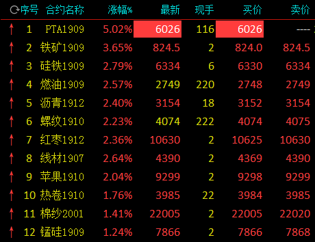 （2024年4月17日）今日PTA期货最新价格行情查询