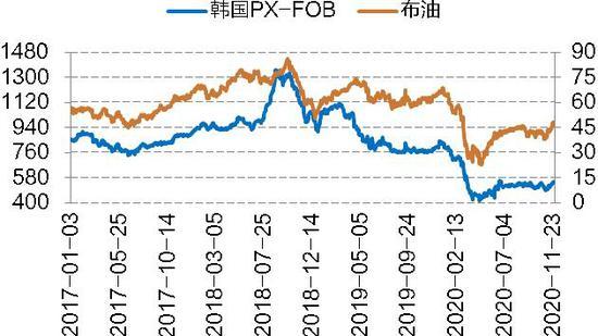 （2024年4月17日）今日PTA期货最新价格行情查询