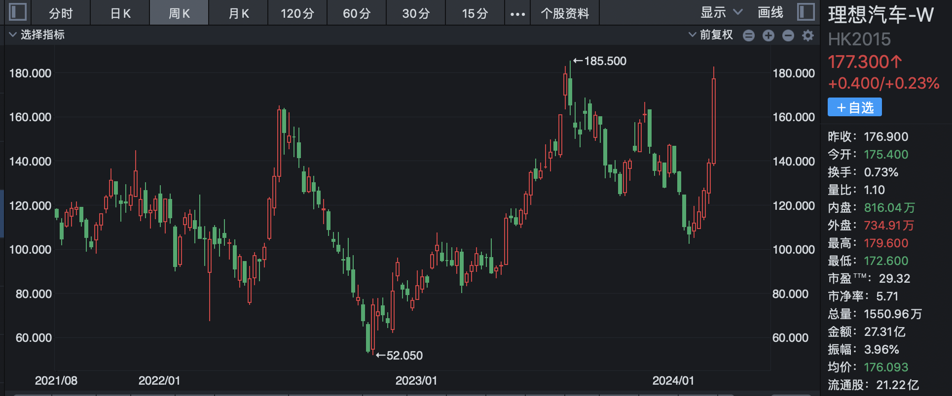 丽尚国潮涨停 首季净利润预计增长144.57%—160.87%