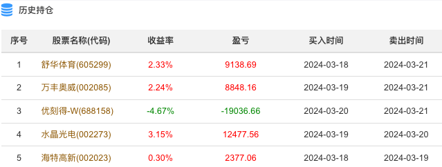 丽尚国潮涨停 首季净利润预计增长144.57%—160.87%