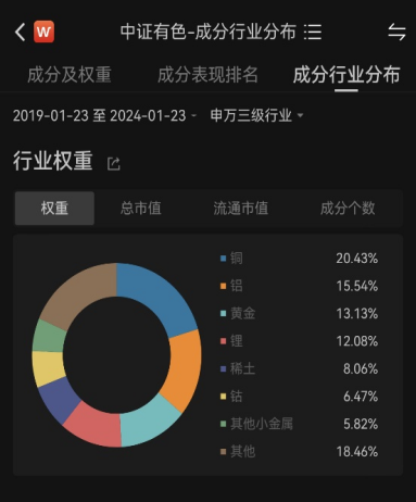 高开高走！创业板综ETF华夏（159563）涨超3.5%