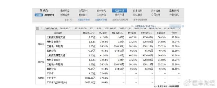 高开高走！创业板综ETF华夏（159563）涨超3.5%