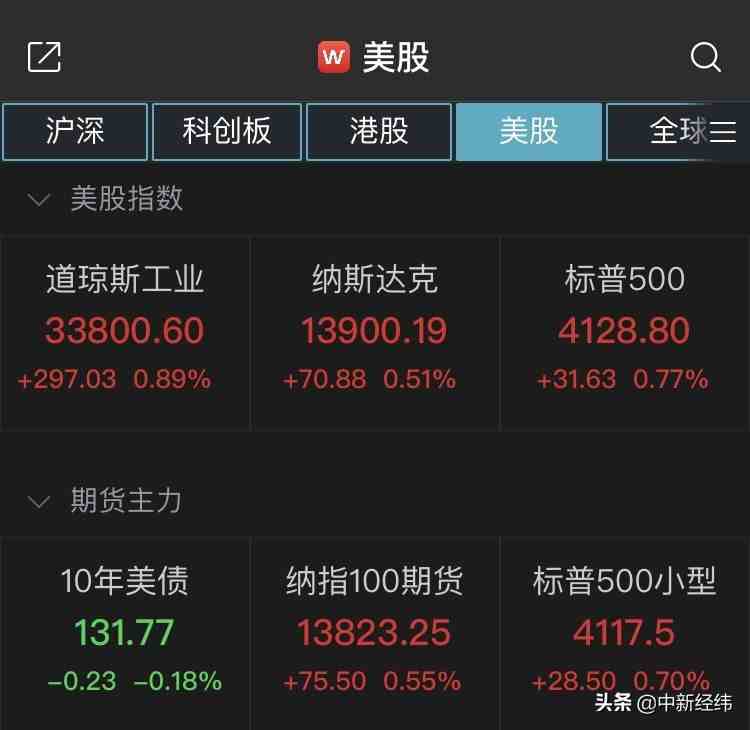 工程机械概念股午后拉升，工程机械ETF涨超4%，创上市新高