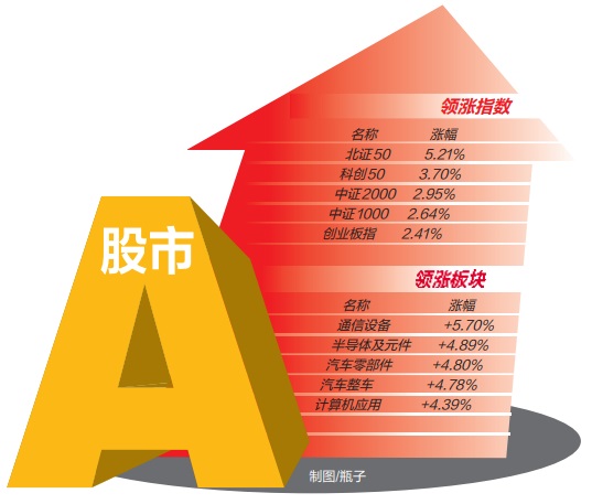 收评：沪指涨1.27%七连阳，煤炭、石油等板块拉升，国资云概念亮眼