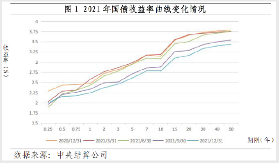 4月16日2年期国债期货主力合约TS2406上行0.01%