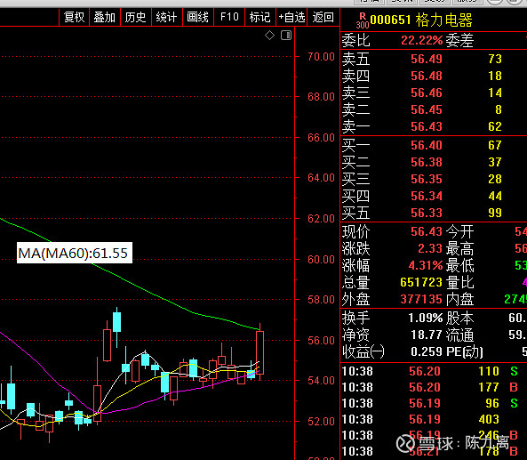 北向资金今日净卖出2.32亿元