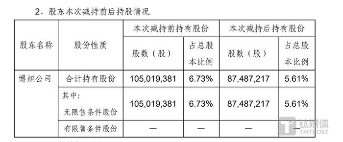 华丰科技：2023年度净利润约7237万元，同比下降26.74%