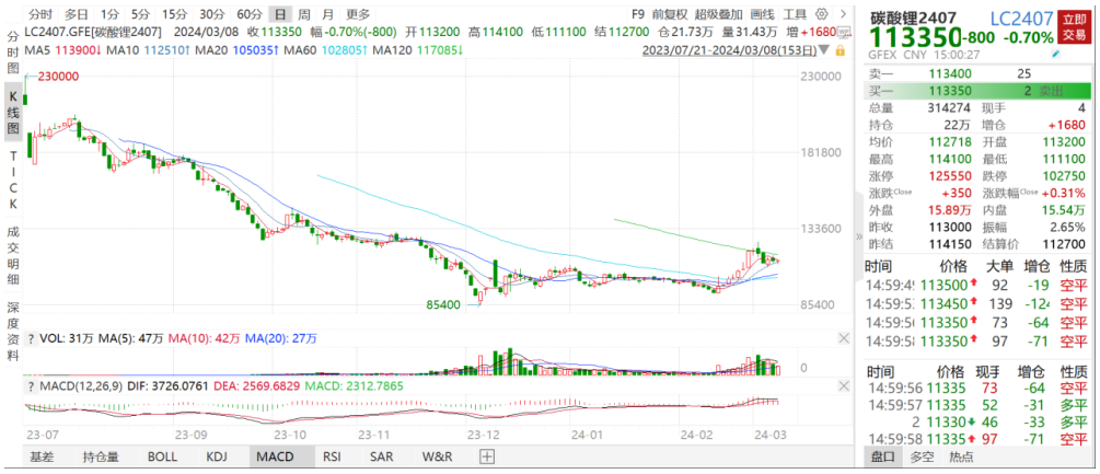 规模同比翻倍 债券型ETF市场已达926亿 各品种收益表现分化