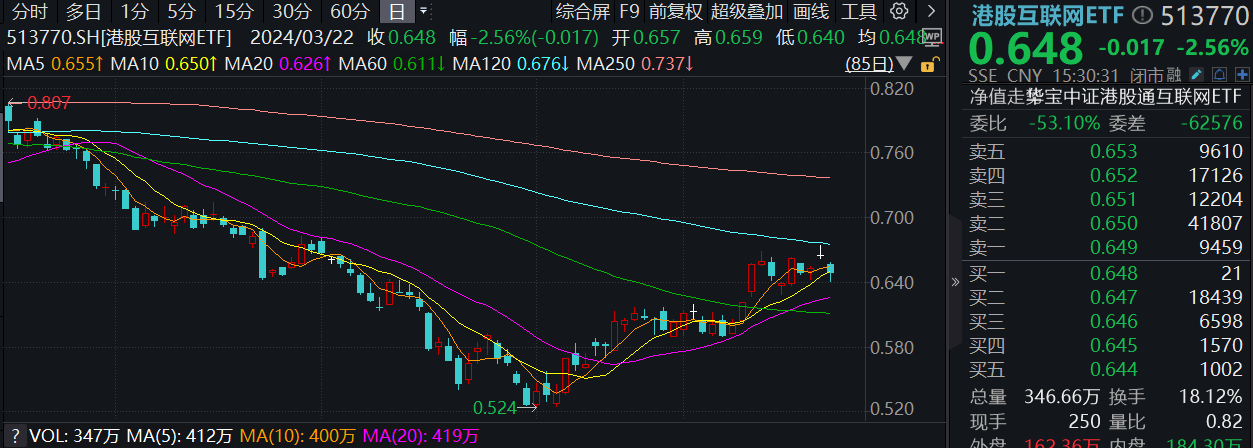 规模同比翻倍 债券型ETF市场已达926亿 各品种收益表现分化