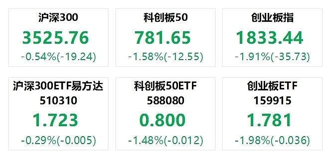 规模同比翻倍 债券型ETF市场已达926亿 各品种收益表现分化