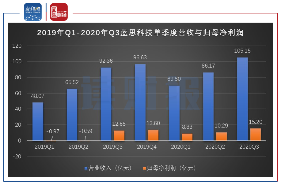 安联锐视：2024年第一季度净利润约1118万元，同比增加418.44%