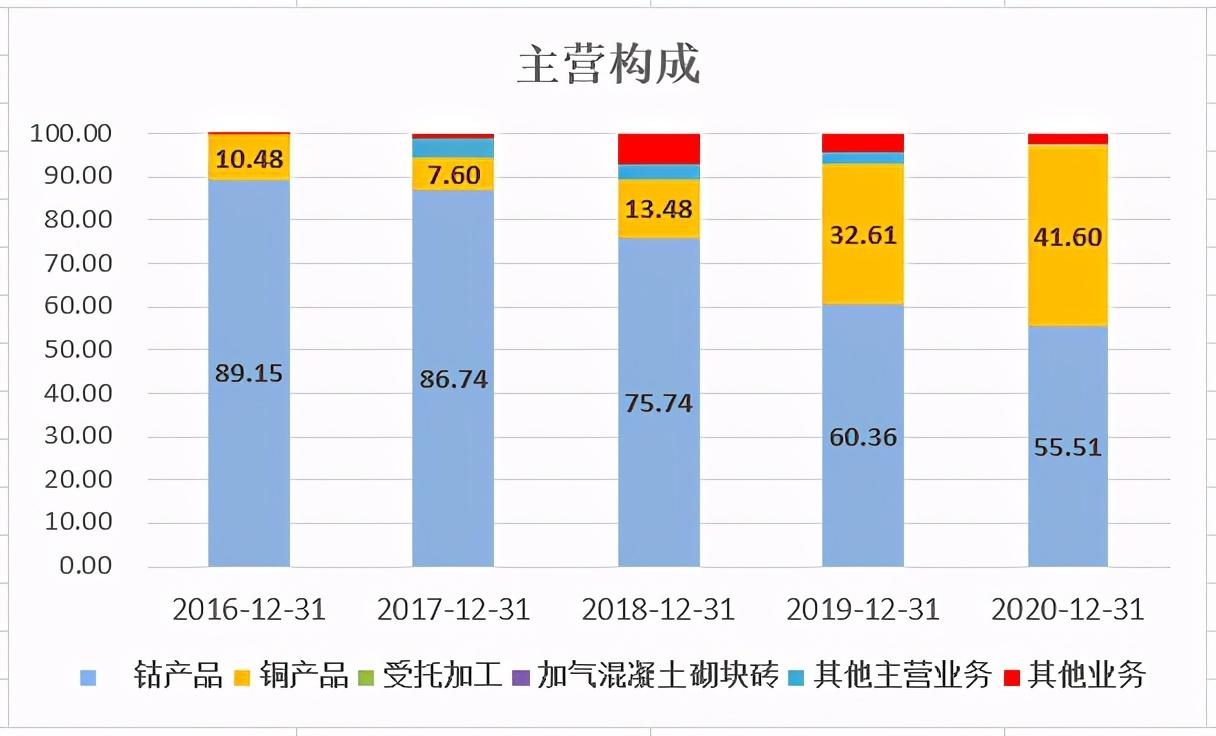 腾远钴业：公司产品中硫酸钴、硫酸镍、碳酸锂、三元前驱体等可应用于新能源动力电池正极材料领域