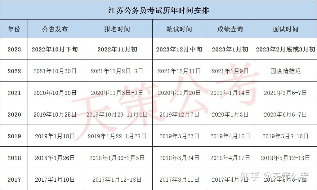 国、省考报名人数还在增长 招录培训三寡头能否翻身？丨黄金眼