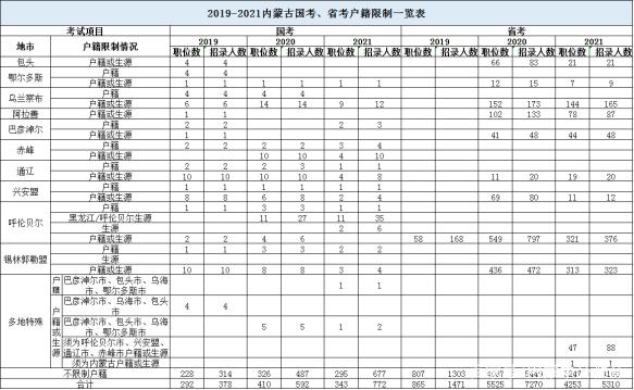 国、省考报名人数还在增长 招录培训三寡头能否翻身？丨黄金眼